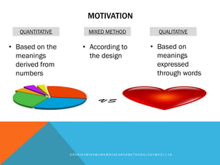 MOTIVATION
D R A N I S A M I R A @ U M K @ R E S E A R C H M E T H O D O L O G Y @ 0 2 1 1 1 8
QUANTITATIVE MIXED METHOD QUALITATIVE
• Based on the
meanings
derived from
numbers
• According to
the design
• Based on
meanings
expressed
through words
 