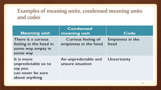 Examples of meaning units, condensed meaning units
and codes
32
 