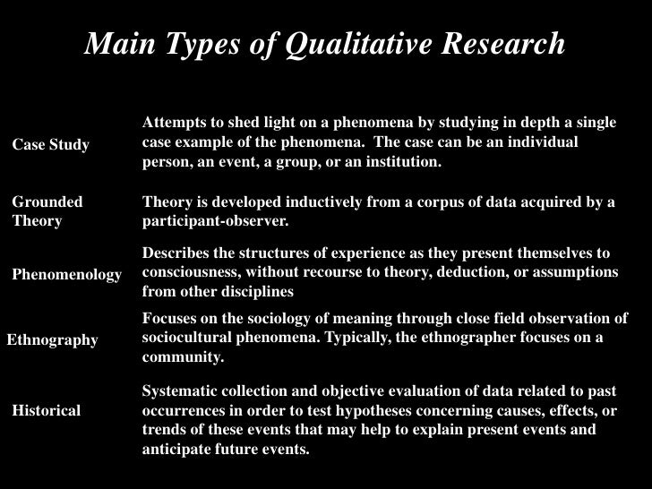 different types of case studies in research Case studies are in-depth investigations of a the case study is not itself a research method the psychologist may use various types of accessible. different types of case studies in research Case studies are in-depth investigations of a the case study is not itself a research method the psychologist may use various types of accessible.