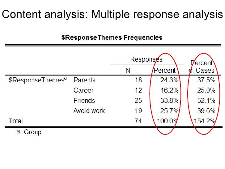 Qualitative research, lab report overview, and review of lectures 1 t…