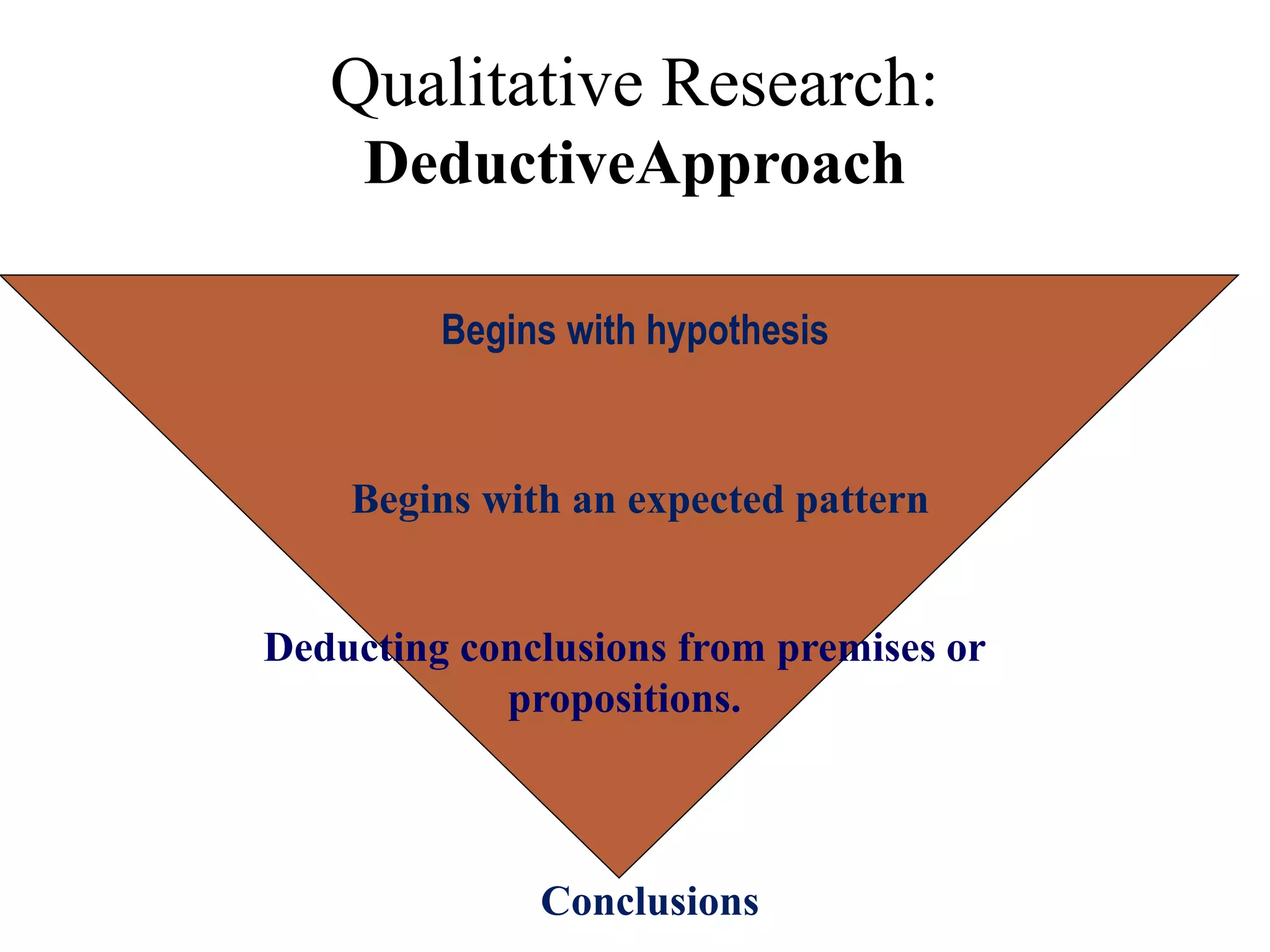 Qualitative Research:
DeductiveApproach
Begins with hypothesis
Begins with an expected pattern
Deducting conclusions from premises or
propositions.
Conclusions
 
