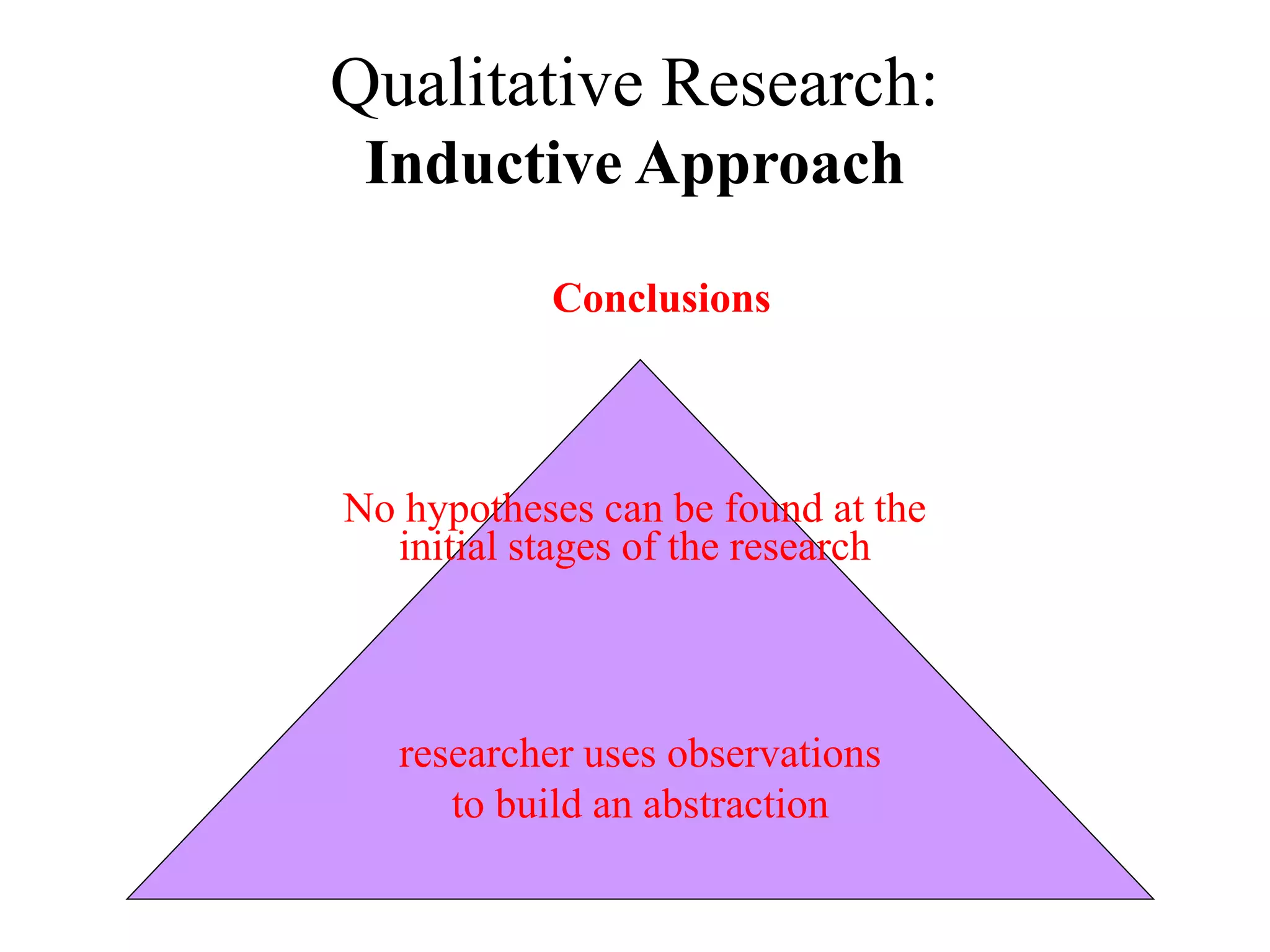 Qualitative Research:
Inductive Approach
Conclusions
No hypotheses can be found at the
initial stages of the research
researcher uses observations
to build an abstraction
 