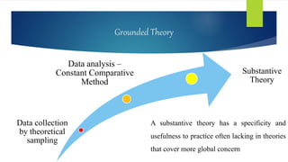 Qualitative research | PPTX