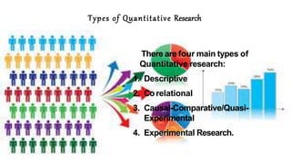 Four Research Methods Qualitative research | PPTX