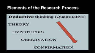 Elements of the Research Process
 