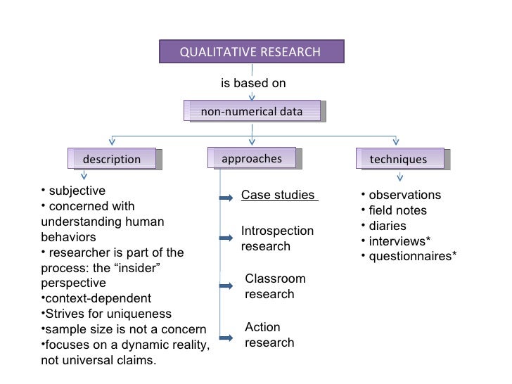 Case Study In Qualitative Research - Case study