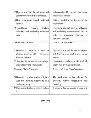 3
17.Data is analyzed through numerical
comparison and statistical inference.
Data is analyzed by theme by description
in particular formats.
18.Data is reported through statistical
analysis.
Data is reported in the language of the
information.
19. Quantitative research involves
collecting and evaluating numerical
data.
Qualitative research involves collecting
and evaluating non-numerical data in
order to understand concepts or
subjective opinions.
20.Used to test theories. Used to develop theories.
21.Quantitative research is used to
examine cause and effect relationship
between variables.
Qualitative research is used to explore
and discover ideas used in the ongoing
process.
22. Structure techniques such as surveys,
questionnaire and observations.
Non-structure techniques like in-depth
interviews, group discussions etc.
23.Answer “What” questions. Answer “why” and “how” questions.
24.Quantitative studies produce objective
data, free from the subjectivity of a
qualitative study.
The qualitative method allows for
creativity, varied interpretations and
flexibility.
25.Quantitative data has an order or scale to
it.
Qualitative data has an order or scale to it.
(The End)
 