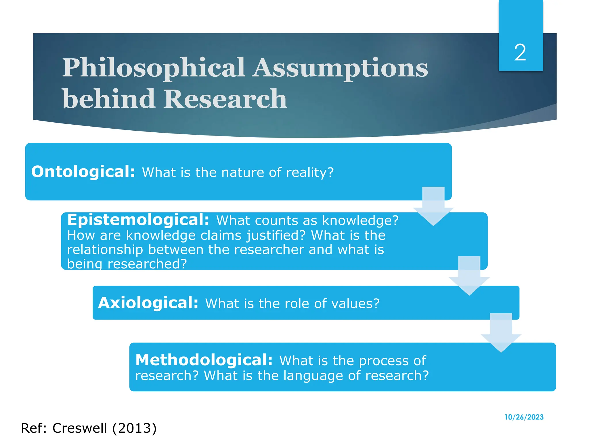 Axiological Research Qualitative Research Concept n Proposal V4 for sharing.pdf