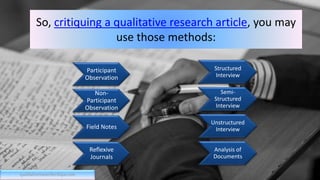 So, critiquing a qualitative research article, you may
use those methods:
qualitativeresearchcritique.com
Participant
Observation
Non-
Participant
Observation
Field Notes
Reflexive
Journals
Structured
Interview
Semi-
Structured
Interview
Unstructured
Interview
Analysis of
Documents
 