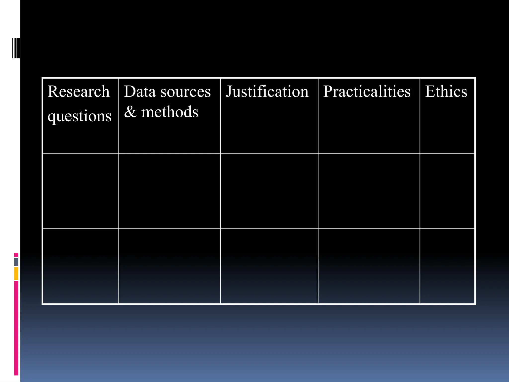 Research Methods Practicalities The Process of Qualitative Research Methods | PPT