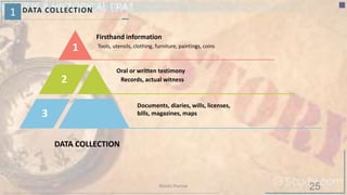 1 DATA COLLECTION
1
3
2
Tools, utensils, clothing, furniture, paintings, coins
Firsthand information
Oral or written testimony
Documents, diaries, wills, licenses,
bills, magazines, maps
DATA COLLECTION
Records, actual witness
25Riiddhi Parmar
 