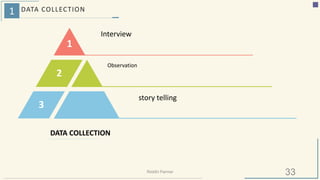 1 DATA COLLECTION
1
3
2
Interview
Observation
story telling
DATA COLLECTION
33Riiddhi Parmar
 