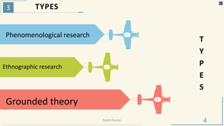 3 TYPES
1Phenomenological research
2Ethnographic research
3
Grounded theory
T
Y
P
E
S
4Riiddhi Parmar
 