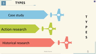 3 TYPES
1Case study
2
Action research
3Historical research
T
Y
P
E
S
5Riiddhi Parmar
 