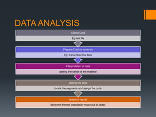 DATA ANALYSIS
research report
using the themes description made out of codes
coding the data
locate the segments and assign the code
Interpretation of data
getting the sense of the material
Prepare Data for analysis
Eg: transcribes the data
Collect Data
Eg:text file
 