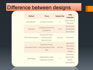 Difference between designs
 