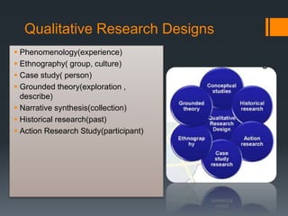 Qualitative Research Designs
 Phenomenology(experience)
 Ethnography( group, culture)
 Case study( person)
 Grounded theory(exploration ,
describe)
 Narrative synthesis(collection)
 Historical research(past)
 Action Research Study(participant)
 