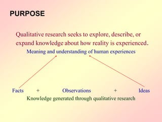 PURPOSE
Qualitative research seeks to explore, describe, or
expand knowledge about how reality is experienced.
Meaning and understanding of human experiences
Facts + Observations + Ideas
Knowledge generated through qualitative research
 