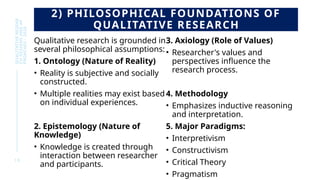 Comprehensive Guide to Qualitative Research Designs and Philosophical ...