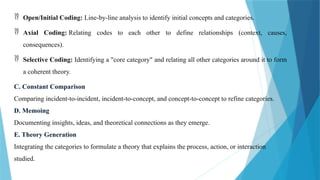 QUALITATIVE RESEARCH DESIGNS PPT.pptx Dr. Kathyayini N B | PPTX