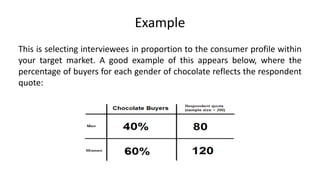 Example
This is selecting interviewees in proportion to the consumer profile within
your target market. A good example of this appears below, where the
percentage of buyers for each gender of chocolate reflects the respondent
quote:
 