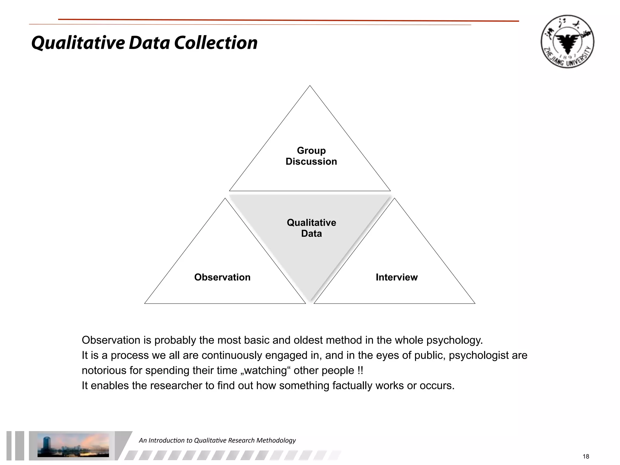 An	
  Introduc+on	
  to	
  Qualita+ve	
  Research	
  Methodology
18
Qualitative
Data
Group
Discussion
InterviewObservation
Qualitative Data Collection
Observation is probably the most basic and oldest method in the whole psychology.
It is a process we all are continuously engaged in, and in the eyes of public, psychologist are
notorious for spending their time „watching“ other people !!
It enables the researcher to find out how something factually works or occurs.
 