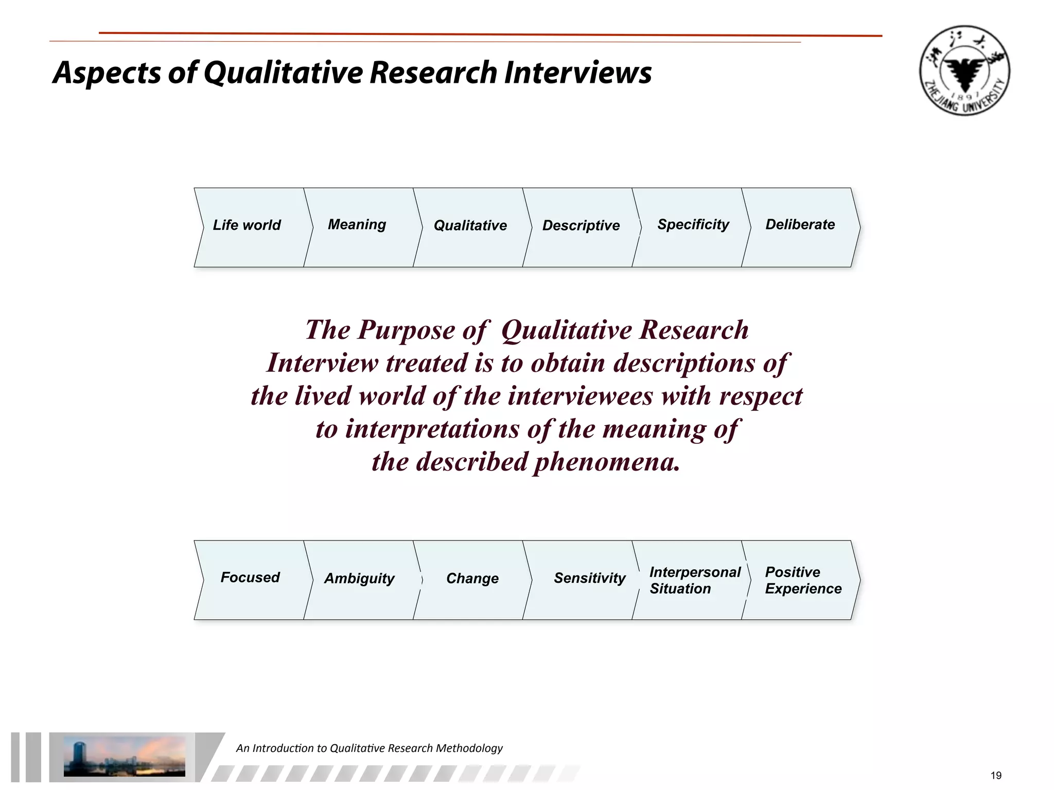 An	
  Introduc+on	
  to	
  Qualita+ve	
  Research	
  Methodology
19
Life world Meaning Qualitative Specificity DeliberateDescriptive
Focused Ambiguity Change Sensitivity Interpersonal
Situation
Positive
Experience
The Purpose of Qualitative Research
Interview treated is to obtain descriptions of
the lived world of the interviewees with respect
to interpretations of the meaning of
the described phenomena.
Aspects of Qualitative Research Interviews
 