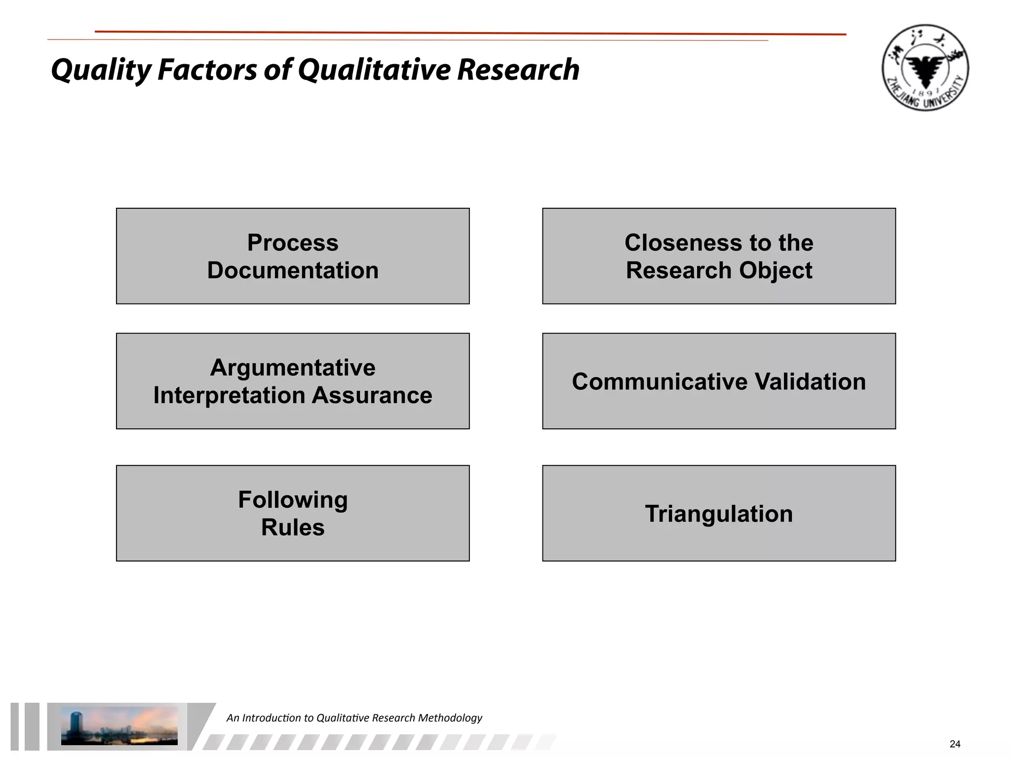 An	
  Introduc+on	
  to	
  Qualita+ve	
  Research	
  Methodology
24
Quality Factors of Qualitative Research
Process
Documentation
Argumentative
Interpretation Assurance
Following
Rules
Closeness to the
Research Object
Communicative Validation
Triangulation
 