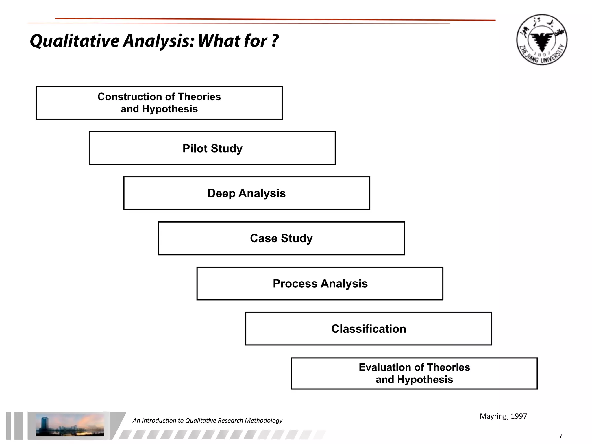 An	
  Introduc+on	
  to	
  Qualita+ve	
  Research	
  Methodology
7
Construction of Theories
and Hypothesis
Pilot Study
Deep Analysis
Case Study
Process Analysis
Classification
Evaluation of Theories
and Hypothesis
Mayring,	
  1997
Qualitative Analysis: What for ?
 