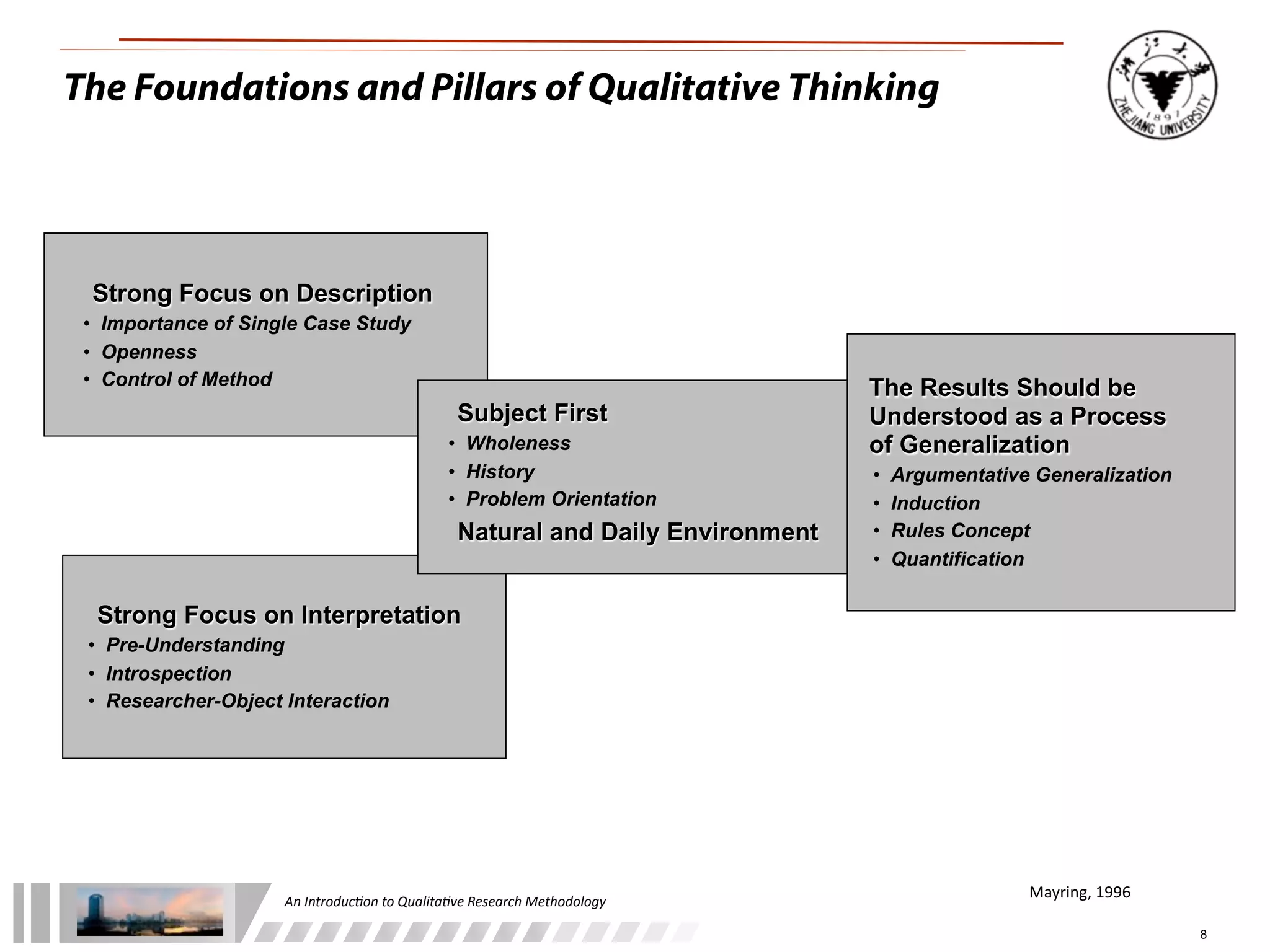 An	
  Introduc+on	
  to	
  Qualita+ve	
  Research	
  Methodology
8
Strong Focus on Description
• Importance of Single Case Study
• Openness
• Control of Method
Strong Focus on Interpretation
• Pre-Understanding
• Introspection
• Researcher-Object Interaction
Subject First
• Wholeness
• History
• Problem Orientation
Natural and Daily Environment
The Results Should be
Understood as a Process
of Generalization
• Argumentative Generalization
• Induction
• Rules Concept
• Quantification
Mayring,	
  1996
The Foundations and Pillars of Qualitative Thinking
 