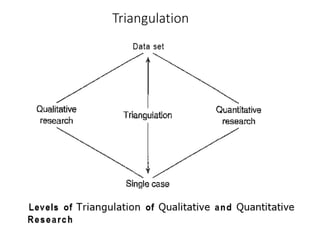 Qualitative research methods for student