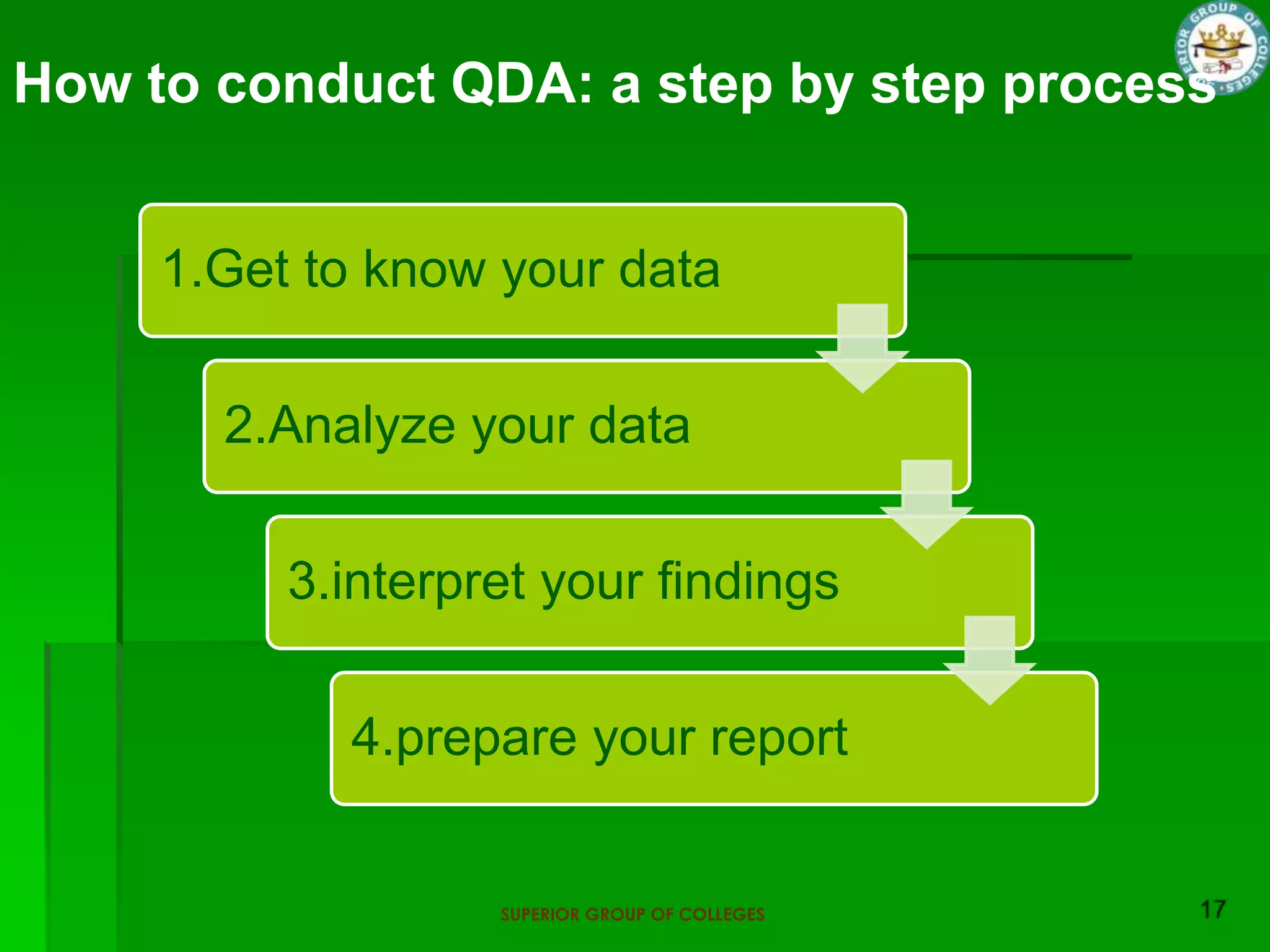 How to conduct QDA: a step by step process


     1.Get to know your data

       2.Analyze your data

          3.interpret your findings

            4.prepare your report


                   SUPERIOR GROUP OF COLLEGES
 