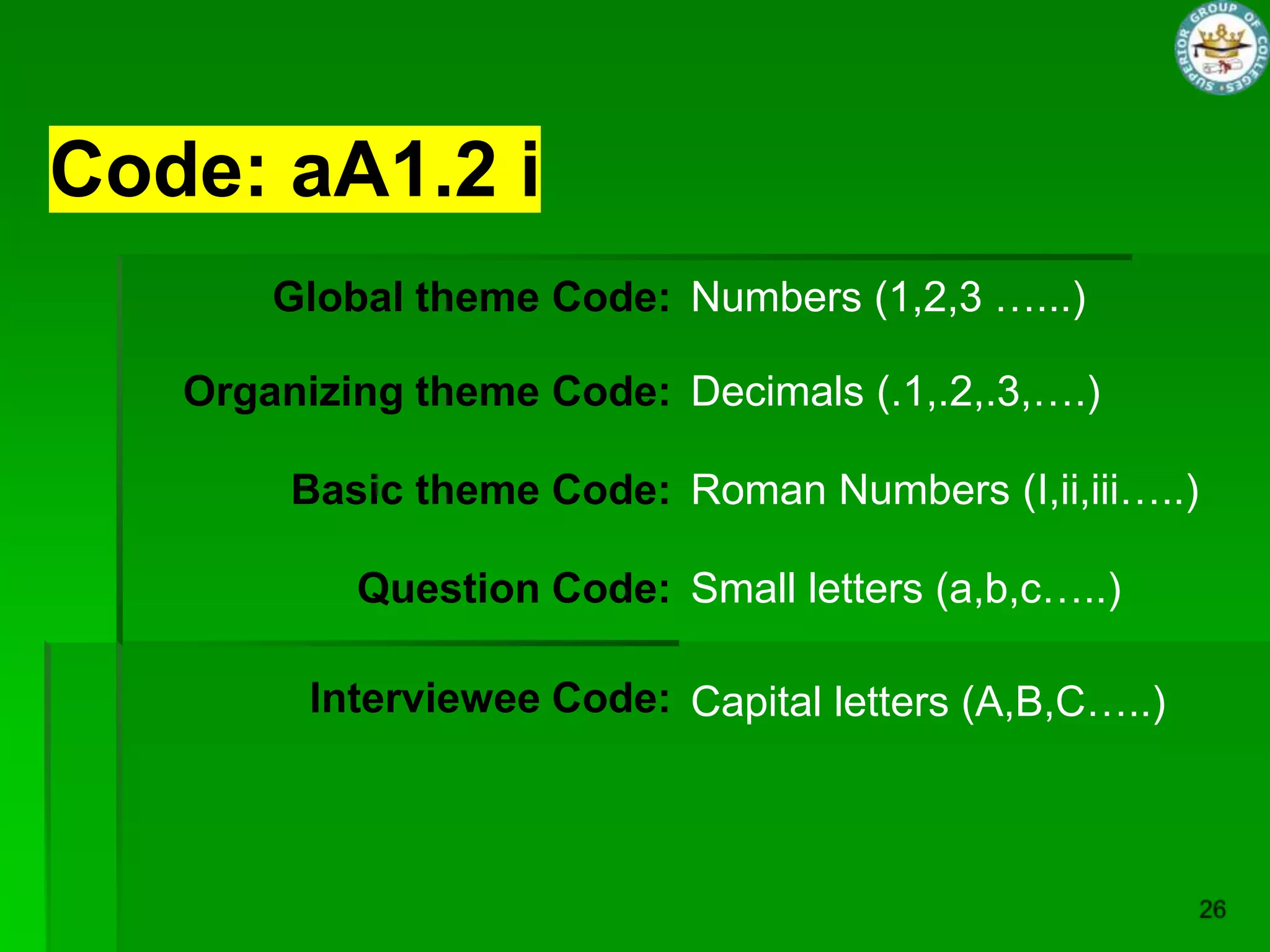 Code: aA1.2 i
       Global theme Code: Numbers (1,2,3 …...)

   Organizing theme Code: Decimals (.1,.2,.3,….)

        Basic theme Code: Roman Numbers (I,ii,iii…..)

           Question Code: Small letters (a,b,c…..)

         Interviewee Code: Capital letters (A,B,C…..)
 