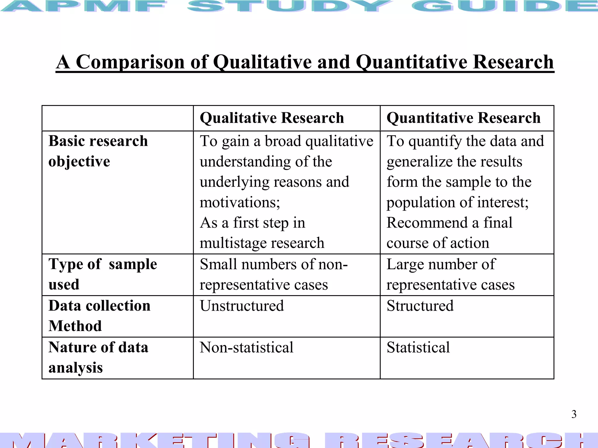 Specific Research Qualitative research technique | PPT