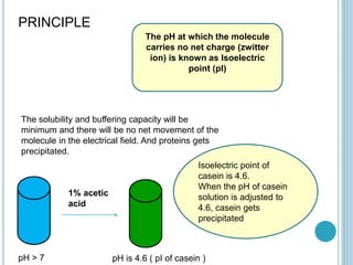 The pH at which the molecule
carries no net charge (zwitter
ion) is known as Isoelectric
point (pI)
The solubility and buffering capacity will be
minimum and there will be no net movement of the
molecule in the electrical field. And proteins gets
precipitated.
Isoelectric point of
casein is 4.6.
When the pH of casein
solution is adjusted to
4.6, casein gets
precipitated
1% acetic
acid
pH > 7 pH is 4.6 ( pI of casein )
PRINCIPLE
 