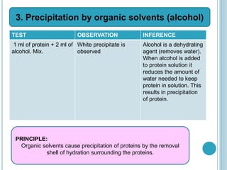 TEST OBSERVATION INFERENCE
1 ml of protein + 2 ml of
alcohol. Mix.
White precipitate is
observed
Alcohol is a dehydrating
agent (removes water).
When alcohol is added
to protein solution it
reduces the amount of
water needed to keep
protein in solution. This
results in precipitation
of protein.
3. Precipitation by organic solvents (alcohol)
PRINCIPLE:
Organic solvents cause precipitation of proteins by the removal
shell of hydration surrounding the proteins.
 