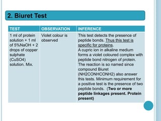 TEST OBSERVATION INFERENCE
1 ml of protein
solution + 1 ml
of 5%NaOH + 2
drops of copper
sulphate
(CuSO4)
solution. Mix.
Violet colour is
observed
This test detects the presence of
peptide bonds. Thus this test is
specific for proteins.
A cupric ion in alkaline medium
forms a violet coloured complex with
peptide bond nitrogen of protein.
The reaction is so named since
compound Biuret
(NH2CONHCONH2) also answer
this tests. Minimum requirement for
a positive test is the presence of two
peptide bonds. (Two or more
peptide linkages present. Protein
present)
2. Biuret Test
 
