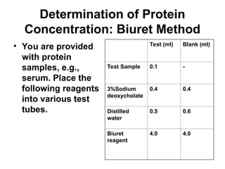 Qualitative Tests for Amino Acids Qualitative tests for Proteins and ...