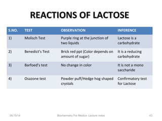 REACTIONS OF LACTOSEREACTIONS OF LACTOSE
S.NO. TEST OBSERVATION INFERENCE
1) Molisch Test Purple ring at the junction of
two liquids
Lactose is a
carbohydrate
2) Benedict’s Test Brick red ppt (Color depends on
amount of sugar)
It is a reducing
carbohydrate
3) Barfoed’s test No change in color It is not a mono
saccharide
4) Osazone test Powder puff/Hedge hog shaped
crystals
Confirmatory test
for Lactose
06/15/14 Biochemistry For Medics- Lecture notes 43
 