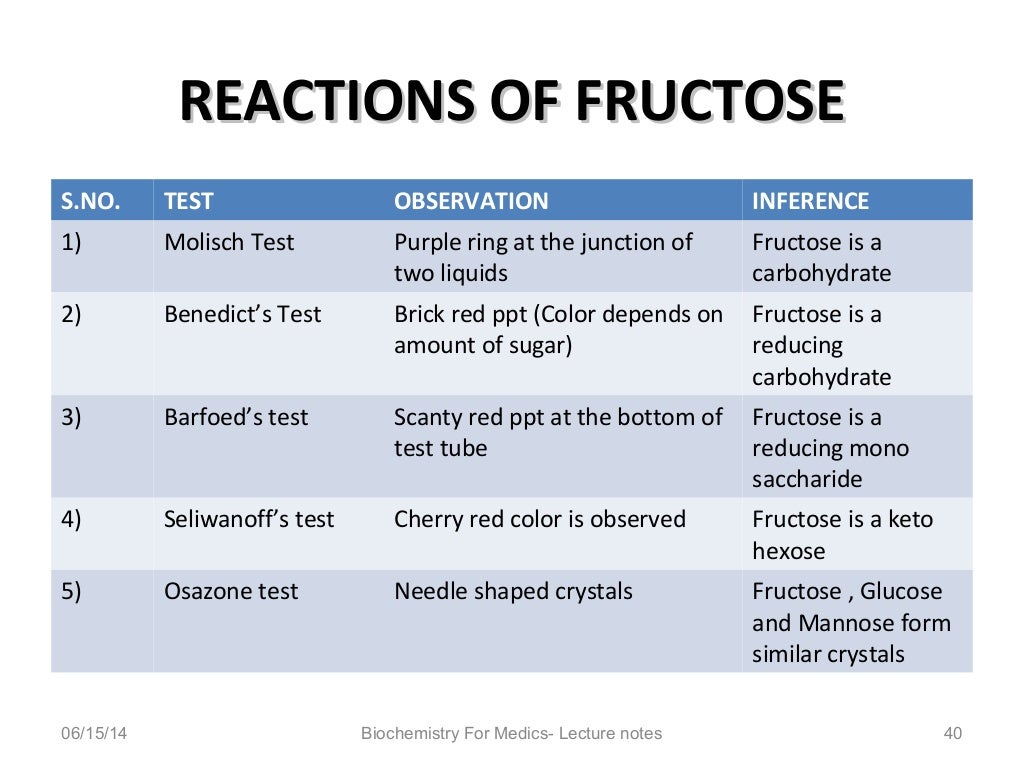 Qualitative tests for carbohydrates