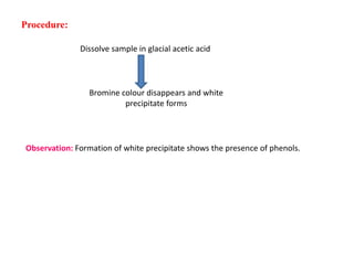 Procedure:
Dissolve sample in glacial acetic acid
Bromine colour disappears and white
precipitate forms
Observation: Formation of white precipitate shows the presence of phenols.
 