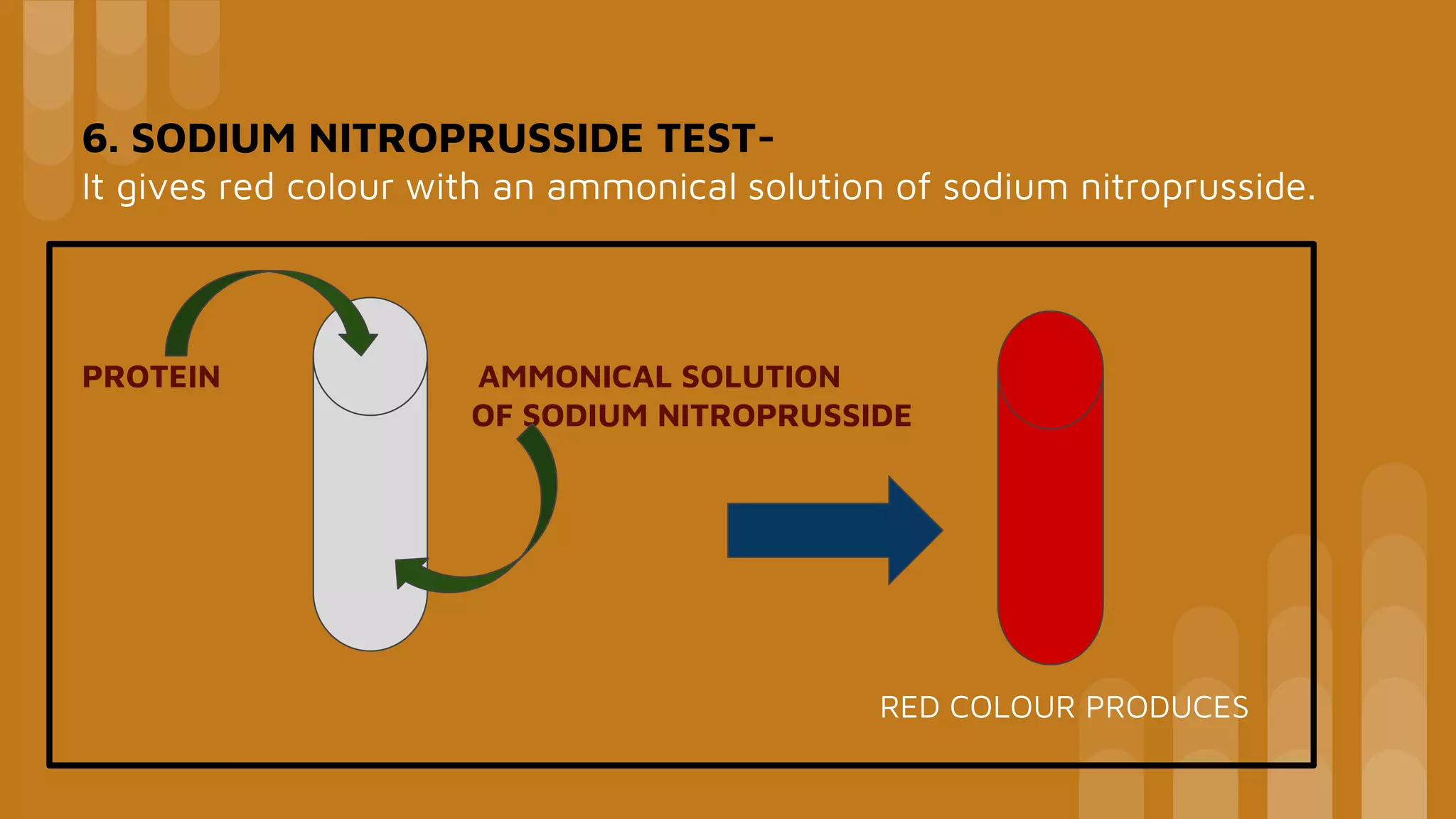 Qualitative tests of proteins, color reaction of proteins,biuret's test ...
