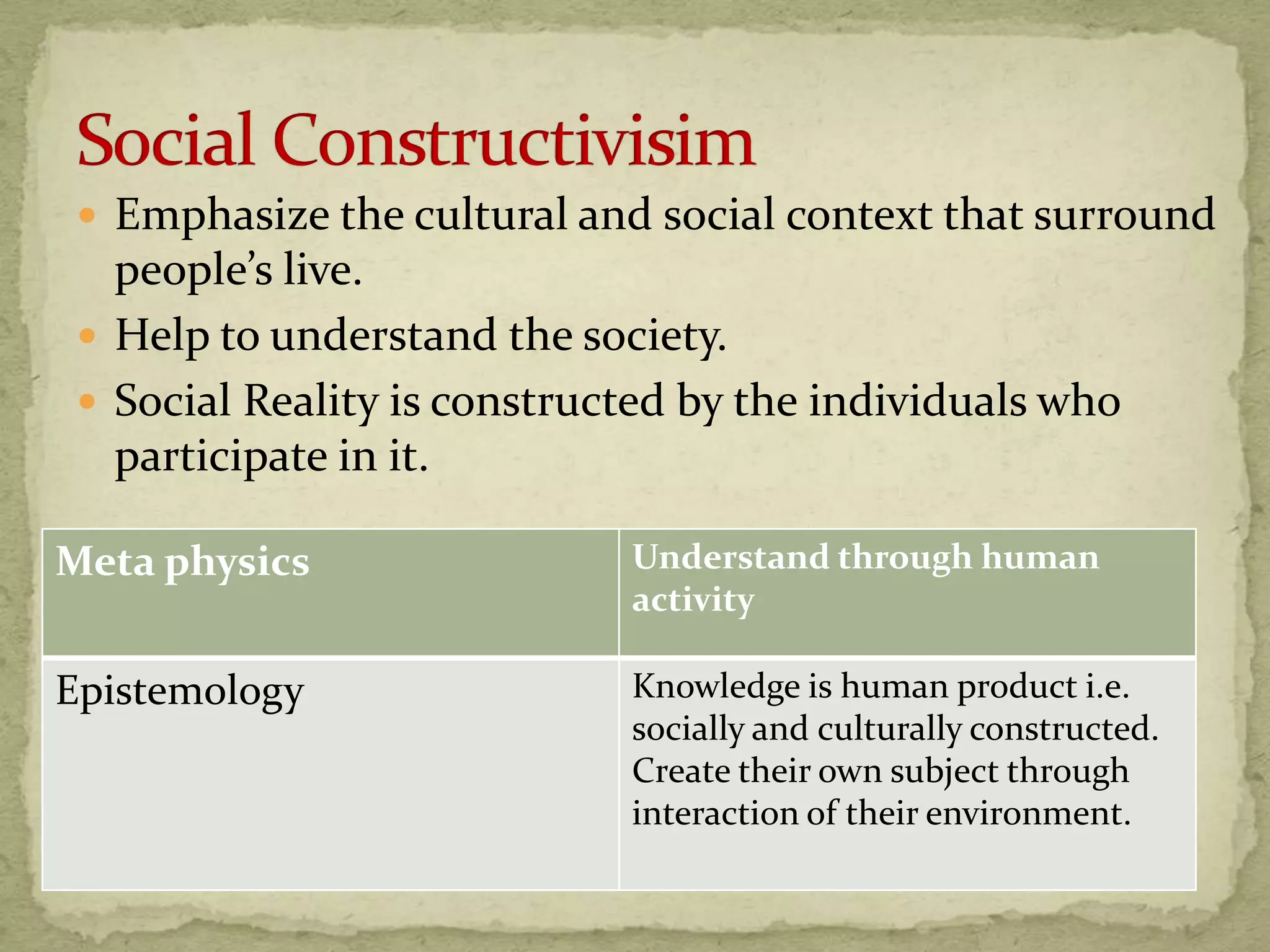  Emphasize the cultural and social context that surround
   people’s live.
  Help to understand the society.
  Social Reality is constructed by the individuals who
   participate in it.

Meta physics                 Understand through human
                             activity

Epistemology                 Knowledge is human product i.e.
                             socially and culturally constructed.
                             Create their own subject through
                             interaction of their environment.
 