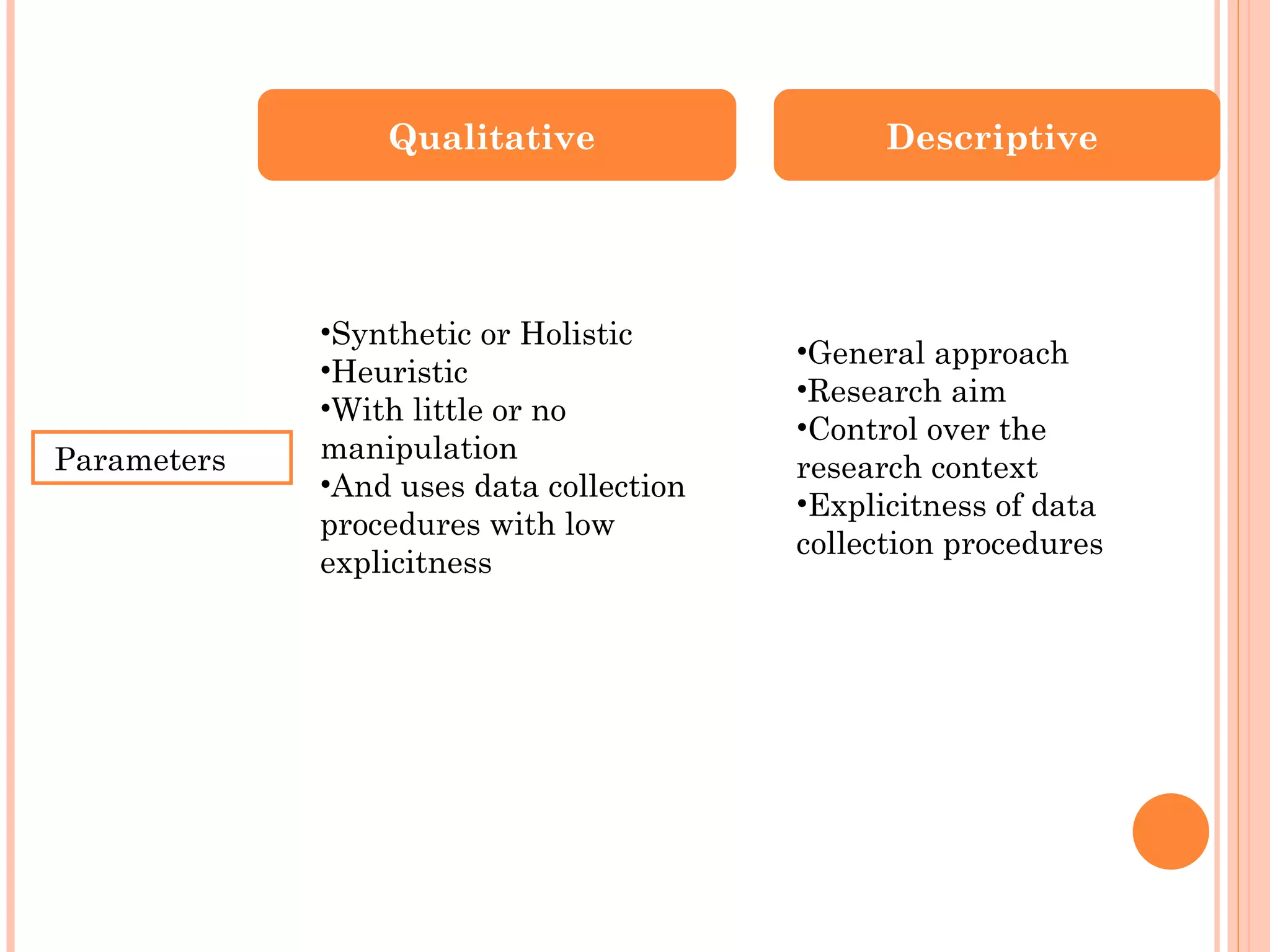 Qualitative vs descriptive