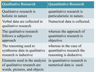 quantitative research essay