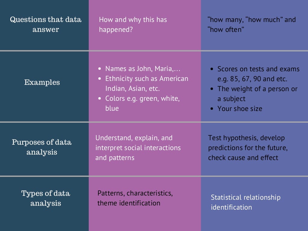 Qualitative vs quantitative data infographic