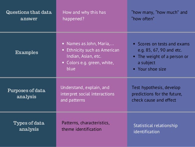 Qualitative Vs Quantitative Data Infographic Qualitative Vs Quantitative Data Infographic