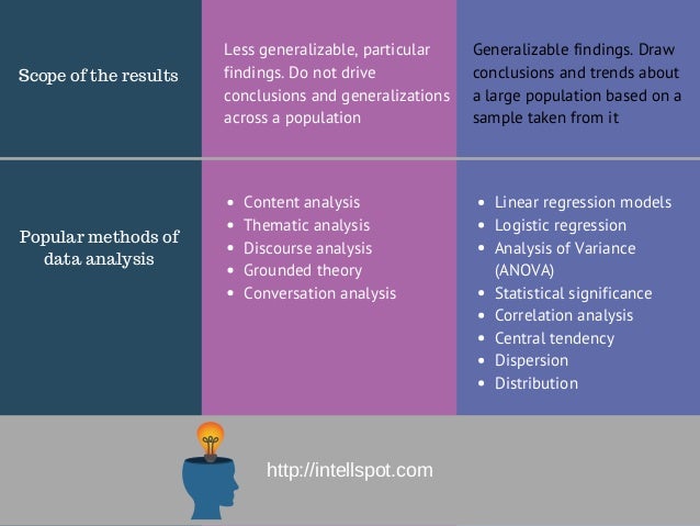 Qualitative vs quantitative data - infographic