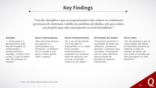 Key Findings
10
Fonte: PwC’s Global Data & Analytics Survey 2014
"Um dos desafios é que as organizações não sabem se realmente
precisam de sistemas e skills em análises de dados, até que exista
um projeto que eles enxerguem os reais benefícios."
Intuição
“… Outra parte é o
gerenciamento pela
intuição baseado na
compreensão e
conhecimento do
mercado, a venda “cara-
a-cara”, o que os dados
não vão conseguir te
mostrar.”
Risco e Recompensa
“Nós queremos pessoas
que agarrem as
oportunidades, que
arrisquem, e trabalhem
com o coração e com
garra, o tanto quanto
usam a cabeça.”
Novos Conhecimentos
“Se o uso de tecnologias
como big data for
inapropriado, ou os dados
forem gerados
randomicamente, ou
guardados por nenhuma
razão de negócios, isso
vai criar um grande
volume de lixo digital.”
Orientação por Dados
“Precisamos aumentar a
quantidade de dados que
coletamos, precisamos
descobrir o potencial valor
nos dados, e precisamos
usá-los como referência
para a tomada de
decisões de negócios
importantes.”
Gerar Valor
“Um dos desafios é que as
organizações não sabem
se realmente precisam de
sistemas e skills em
análises de dados, até
que exista um projeto que
eles enxerguem os reais
benefícios.”
 