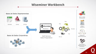 Wiseminer Workbench
16
Planilhas Access DB SQL
Built-in Data
Visualization
Bases de Dados Departamentais
Bases de Dados Corporativas
Workbench
Run
Test
Fail
Re-run
Success
Listas e
Relatórios
Análise de
Relacionamentos
Automação e
Agendamento de
Processos*
* Versão Pro
Self-Service
Data Preparation
 